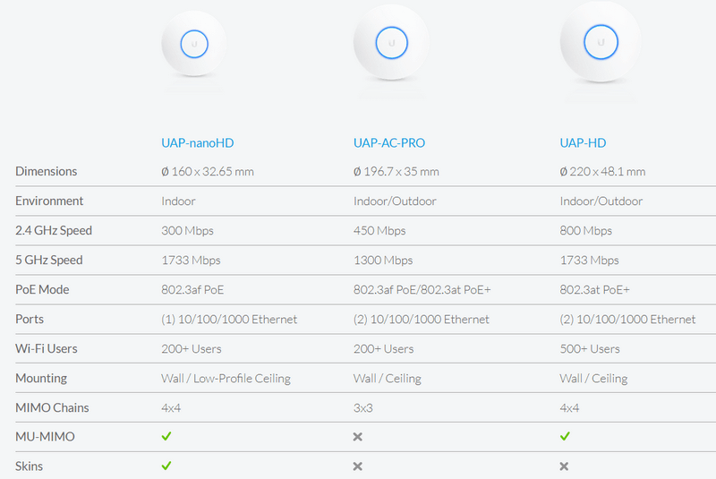 so-sanh-unifi-nanohd-1 so-sanh-unifi-nanohd-1.png