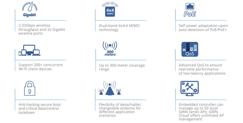 thong-so-ky-thuat-cua-bo-phat-wifi-ngoai-troi-grandstream-gwn7630lr.jpg