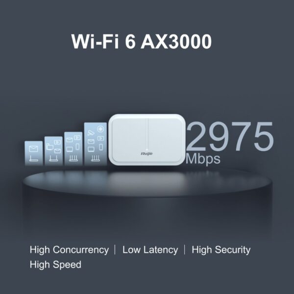 Bộ phát sóng Wifi 6 Ruijie RG-AP680-L -1