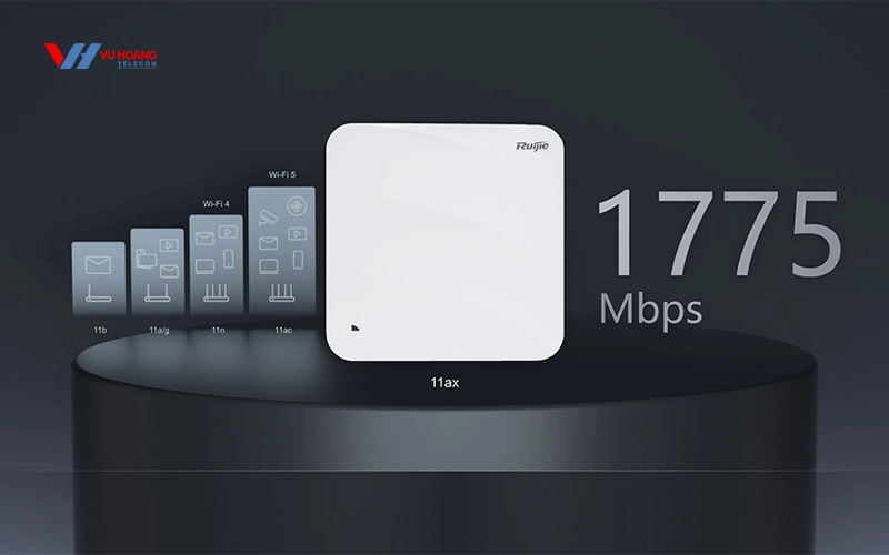 Thông lượng tối đa 1775Mbps