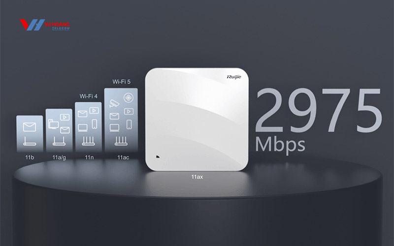 Bộ phát Wifi lý tưởng cho doanh nghiệp
