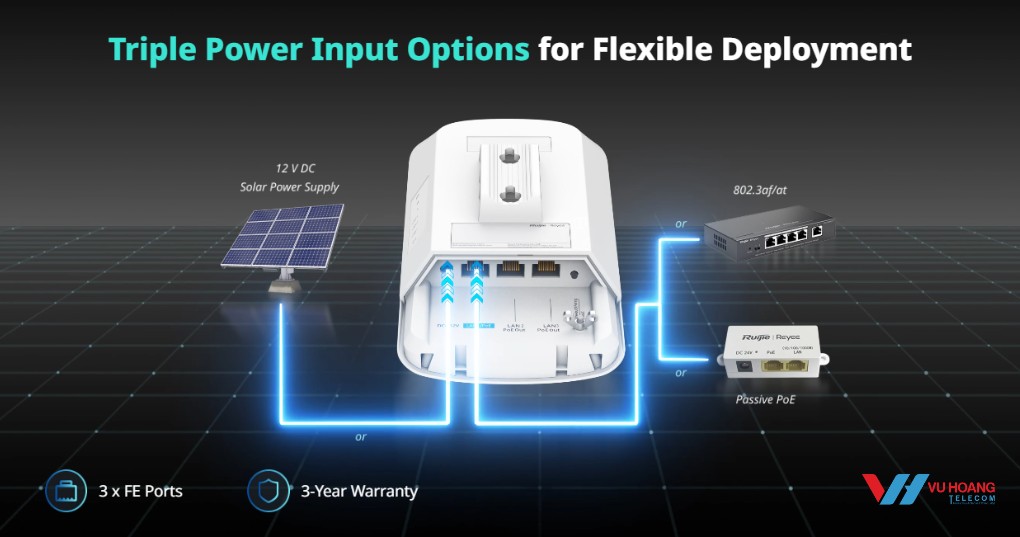 Ăng-ten 13 dBi, Góc Phủ Hẹp - Tập Trung Tín Hiệu Xa
