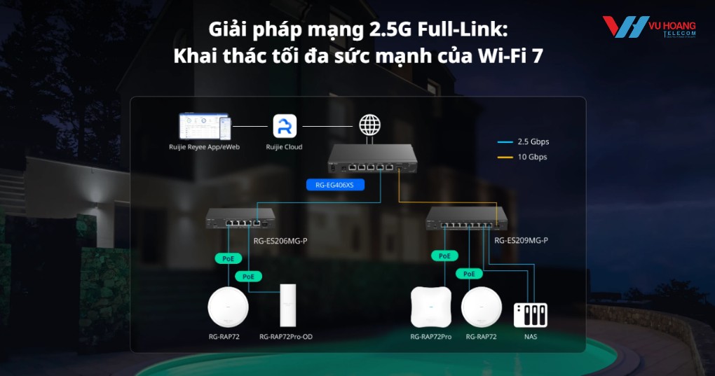 Router Reeye RG-EG406XS Cổng 2.5G & 10G