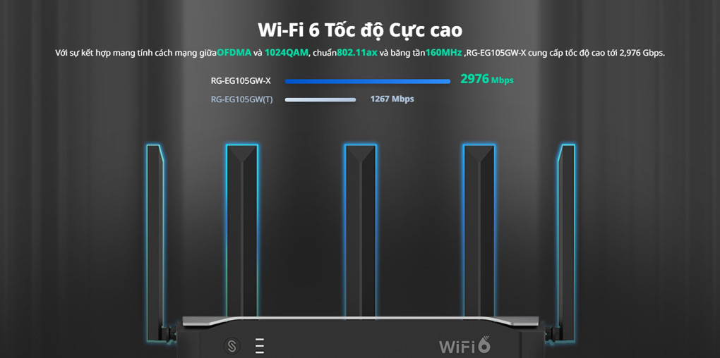 smart-gateway-tich-hop-phat-wifi-6-ruijie-reyee-rg-eg105gw-x-6 Kết nối đa thiết bị, làm việc hiệu quả