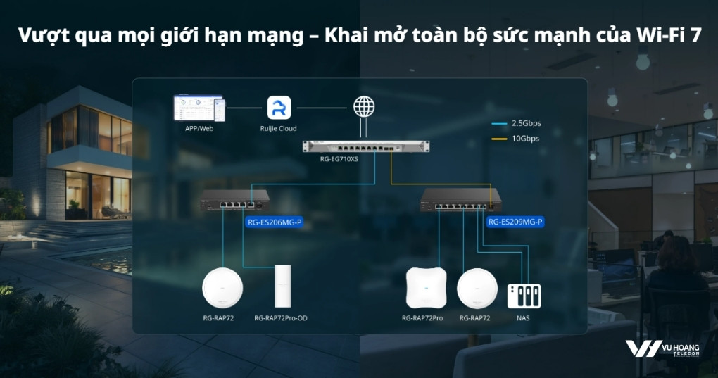 smart-managed-poe-switch-5-cong-reyee-rg-es206mg-p-2 Switch PoE 2.5G 5 Cổng - Giải Pháp Nhỏ Gọn Cho Không Gian Hạn Chế